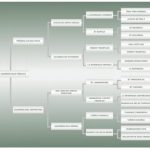 Lote: 7 - Lote: 7 - Padrillo - Aquerenciado Peñasco