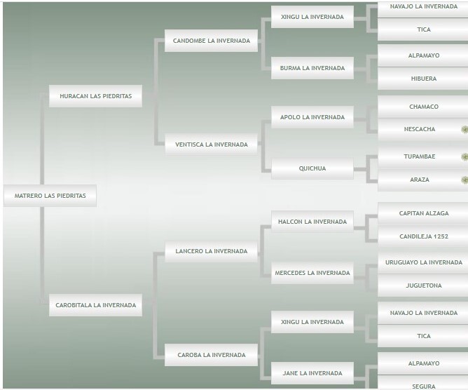 Lote: 16 - Lote: 16 - Padrillo - Matrero Las Piedritas