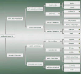 Lote: 22 - Lote: 22 - Padrillo - Buricayaupi Oriente 25